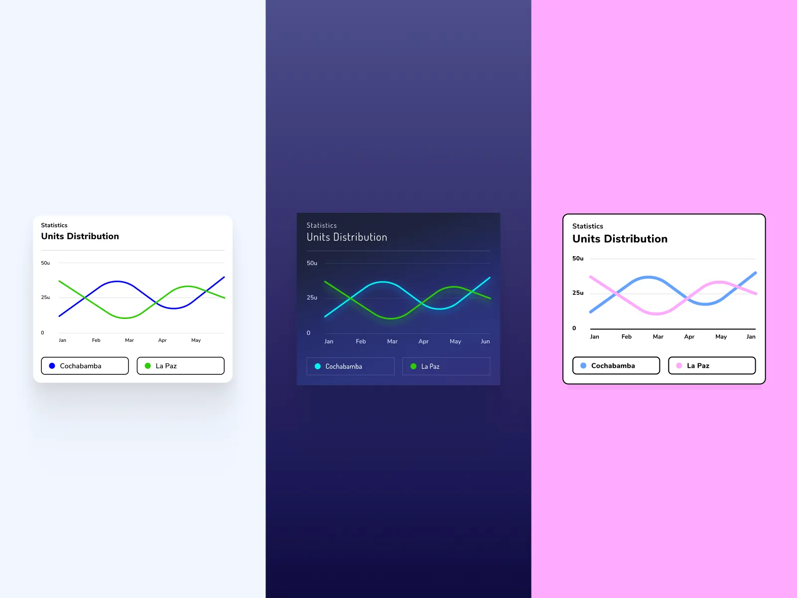Gráfica de Distribución de Unidades