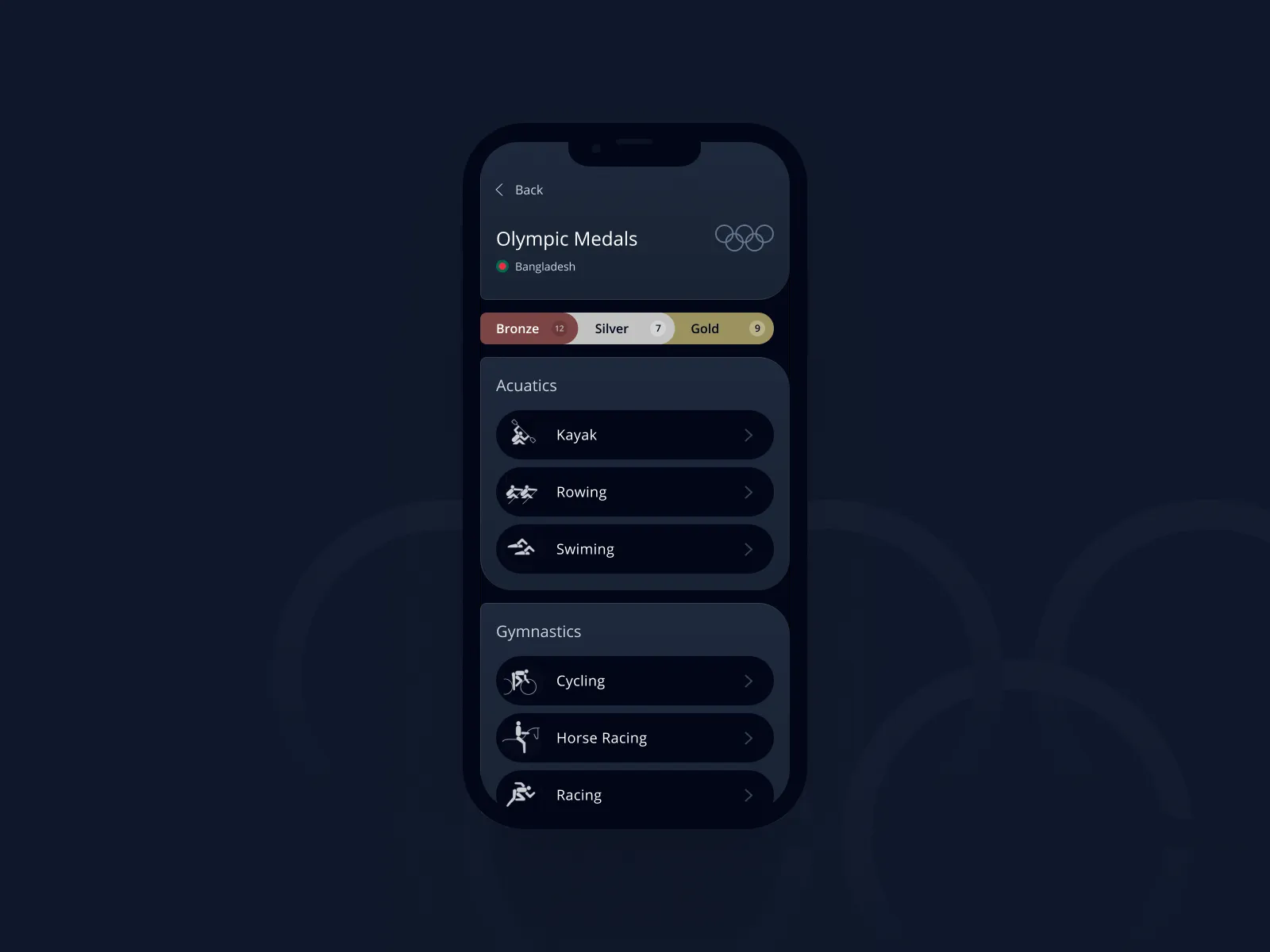 Lista de Categorías